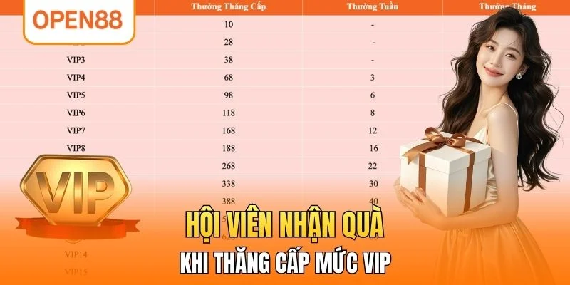 Hội viên nhận quà khi thăng cấp mức VIP